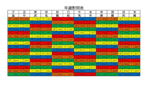 98年是0幾|年歲對照表